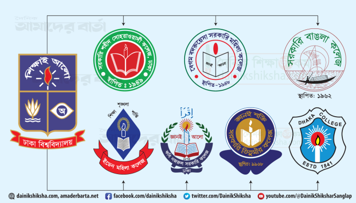 বিসিএসের ধাক্কায় এগোলো সাত কলেজের পরীক্ষা