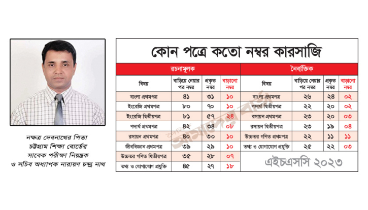 পরীক্ষা নিয়ন্ত্রকের বিরুদ্ধে ফৌজদারি মামলার নির্দেশ